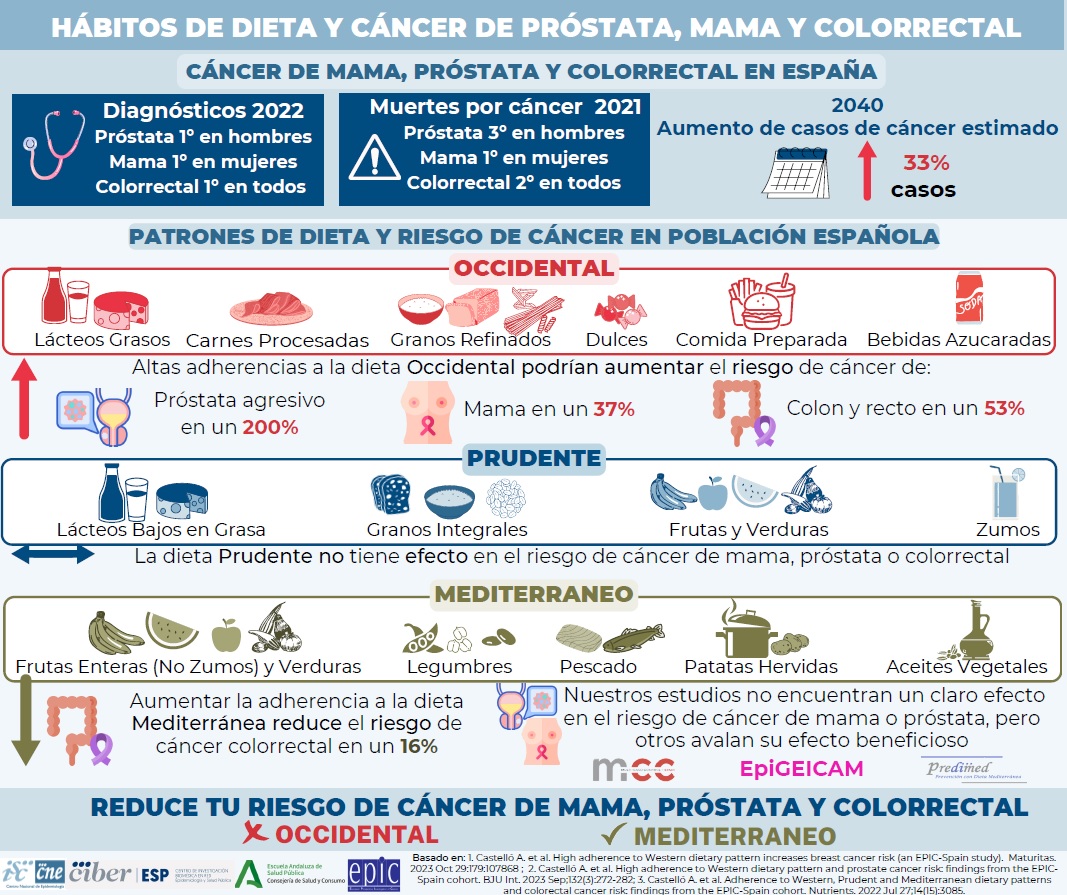 Infografía dieta cáncer.jpg