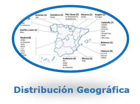 Distribución Geográfica.PNG