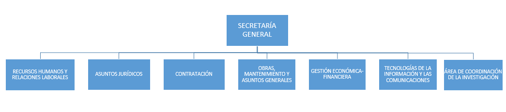 secretaria-general2.png